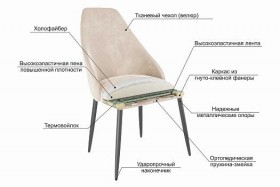 Набор стульев Милан 2 шт (серый велюр/белый) в Барабинске - barabinsk.katalogmebeli.com | фото 4